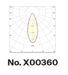X00360-diagramma-fotos